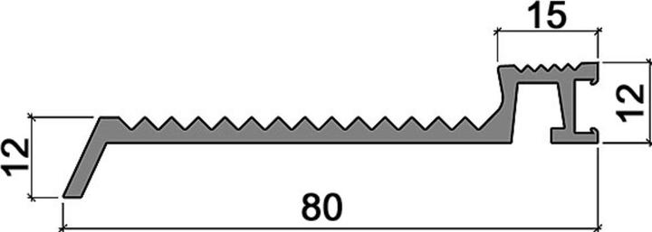 Hebgo Threshold profiles 167