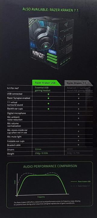 Produktbild Razer Kraken USB (PS4/PC/Mac) (Kabelgebunden)