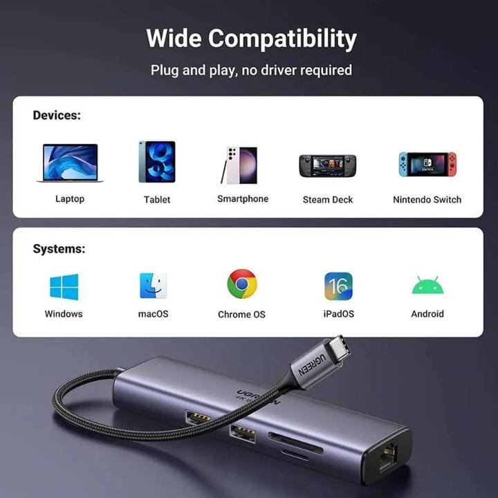 Actual product image Ugreen CM512 (USB-C, 7 Ports)