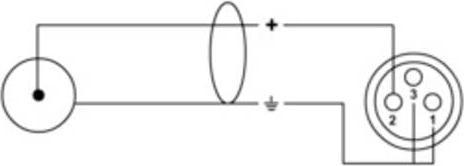 Produktbild Cordial EU 1,5 FC XLR Verbindungskabel (2x XLR-Buchse 3 polig - 2x Cinch-Stecker (1.50 m)