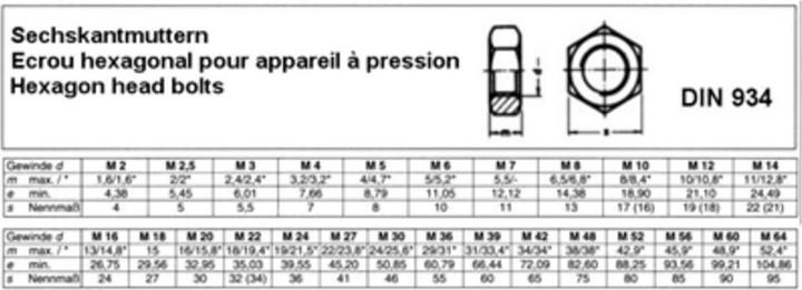 Immagine prodotto E-Norm Pro Mamma (M20)