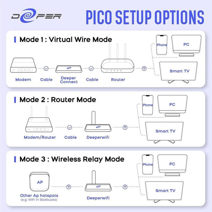 Image du produit Deeper Network Pico sans adaptateur Wi-Fi