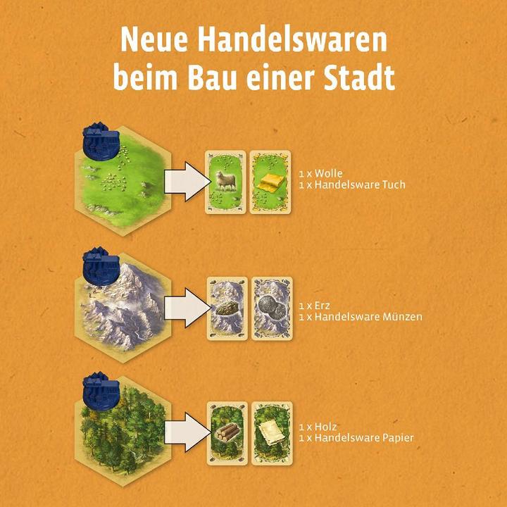 Actual product image Kosmos CATAN - Extension - Cities & Knights (German)