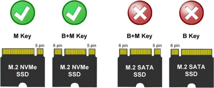 Immagine prodotto LC-Power LC-DOCK-M2-NVME per docking station 2x NVMe-M.2-SSD al dettaglio