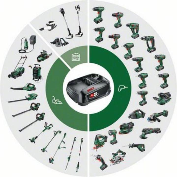 Actual product image Bosch Home & Garden Starter set PBA 18V (1x6.0Ah) + AL 1830 CV (18 V)