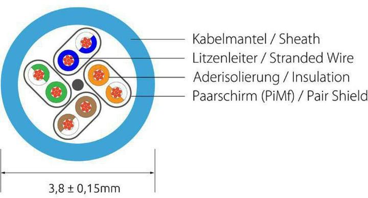 Image du produit Wirewin Câble Slim Pach : F/FTP, 7.5m, gris (U/FTP, CAT6, 7.50 m)