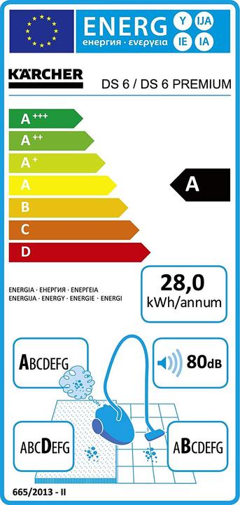 Energy Label Kärcher DS6 (650 W)