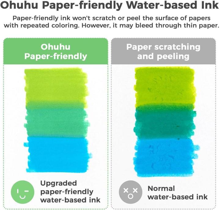 Actual product image Ohuhu Pupe Pinselstifte auf Wasserbasis (Multicoloured, 60 x)