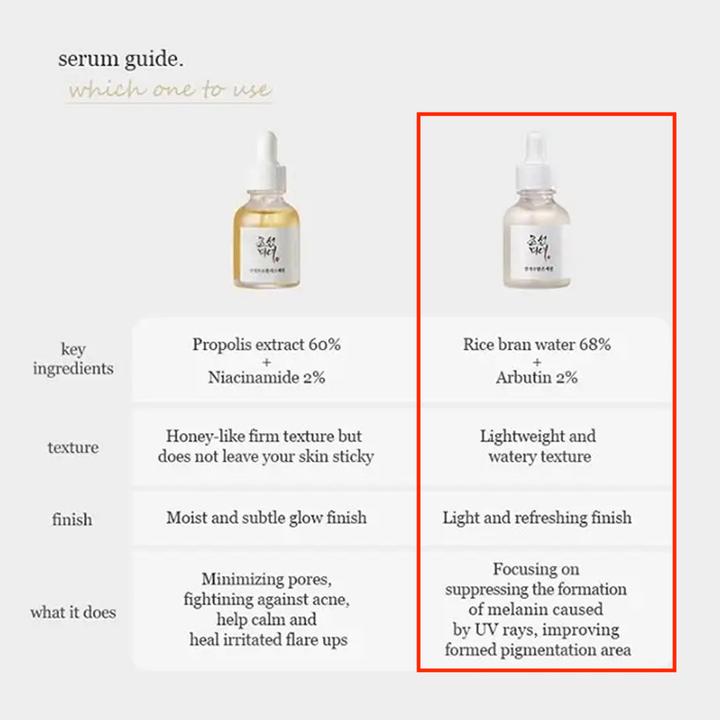 Produktbild Beauty of Joseon Propolis + Niacinamide (30 ml)
