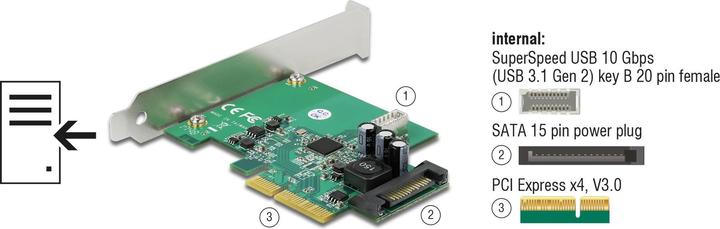Produktbild Delock PCI Express Karte zu 1 x intern USB 3.2 Gen 2 Key B 20 Pin Buchse