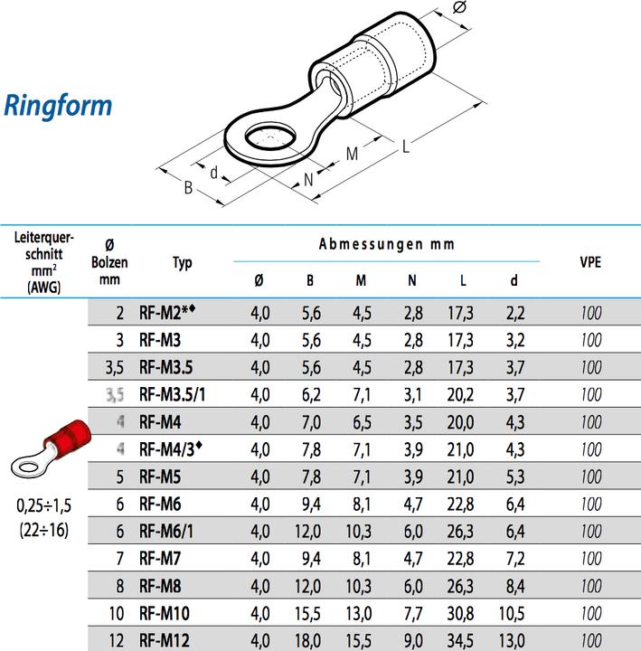 Produktbild Kalitec 360 Quetschverbinder Sortiment Kasten Box Ringkabelschuh Set isoliert 0,25-1,5mm² I Industriequalitä