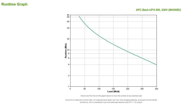 Immagine prodotto APC UPS Back-UPS CS 500 (BK500EI) (500 VA, 300 W, Standby UPS)
