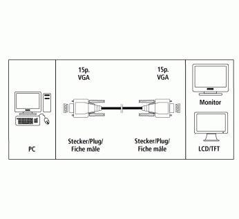 Produktbild Hama VGA — VGA (3 m, VGA)