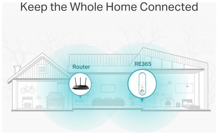 Immagine prodotto TP-Link AC1200 WI-FI Range Extender (867 Mbit/s, 300 Mbit/s)