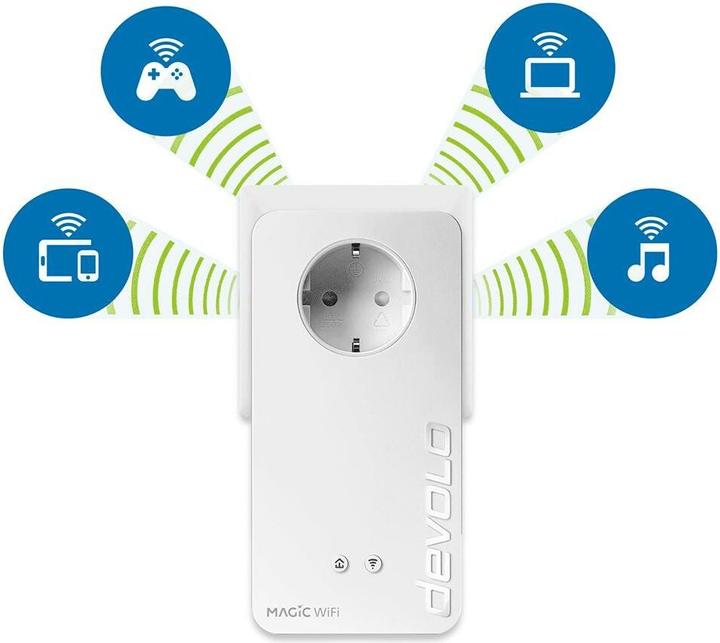 Image du produit Devolo Kit de démarrage Magic 2 WiFi next (2400 Mbit/s)