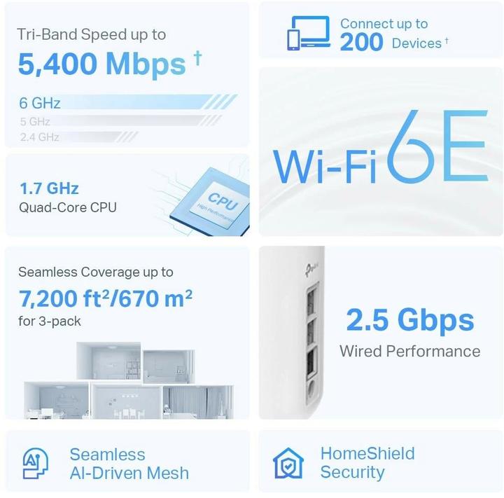 Actual product image TP-Link Deco XE75 Pro (3-pack)