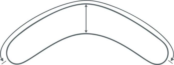 Image du produit Kuli-Muli Oreiller d'allaitement (190 cm)