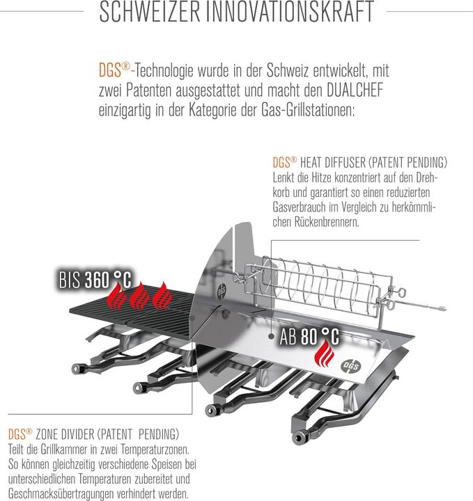 Image du produit Outdoorchef DualChef 325 G (15.40 kW)