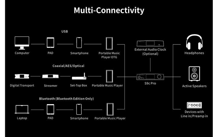 Actual product image Aune S9c Pro (Display, USB-DAC)