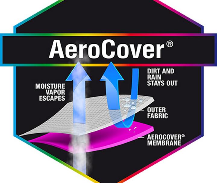 Productafbeelding AeroCover Beschermende hoezen