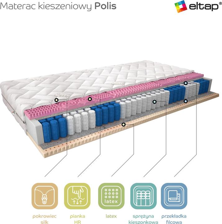 Actual product image ELTAP Polis Silk (120 x 200 cm, Spring core, Foam core)