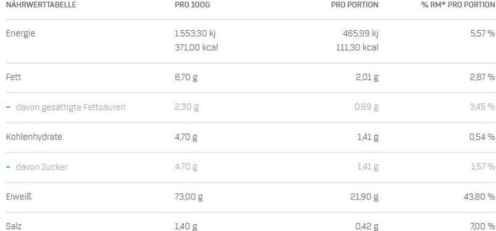 Nährwerte und Zutaten Scitec 100% Whey Protein Professional (Vanille, 1 Stk., 2350 g)