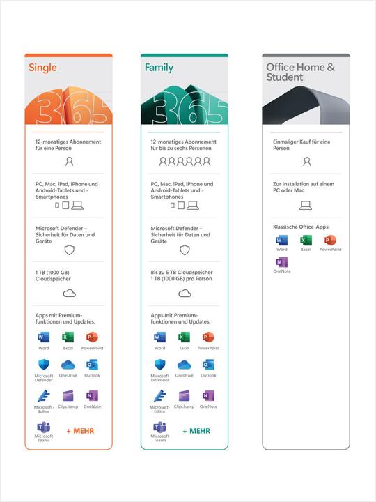 Image du produit Microsoft Office Home & Student 2021 (1 Utilisateur, Illimité)