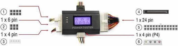 Immagine prodotto Delock Tester di alimentazione III con LCD