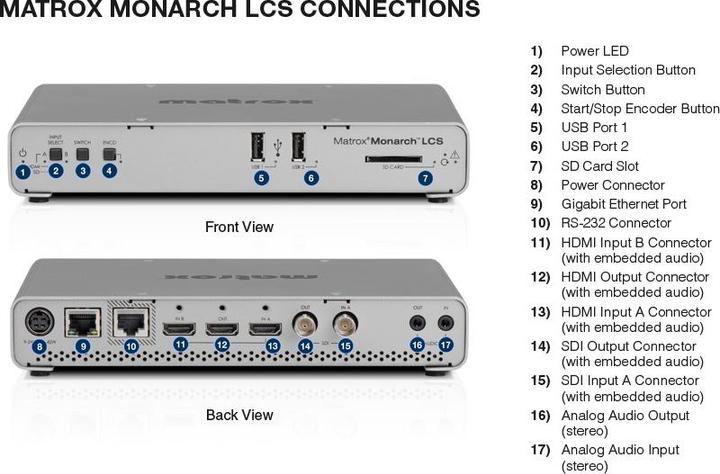 Actual product image Matrox Monarch LCS - streaming video encoder