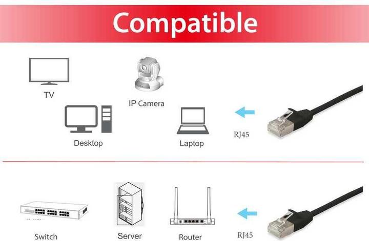 Actual product image equip Patch cable (F/FTP, CAT6a, 10 m)