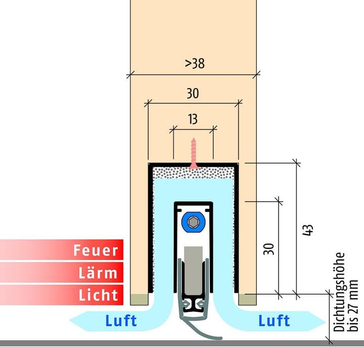 Image du produit Planet Joints de porte MinE-V (ventilation)