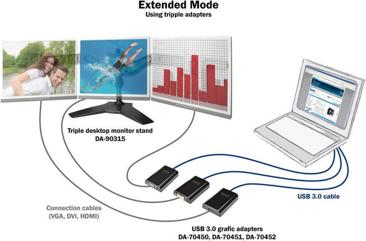 Image du produit Digitus USB 3.0 à (HDMI)