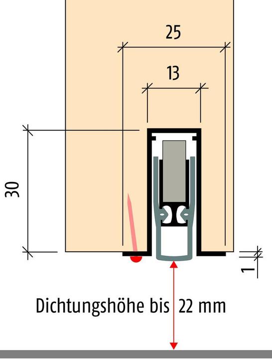 Image du produit Planet Joints de porte abaissés FT-plus