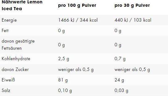 Valori nutrizionali e ingredienti ESN Isoclear (Tè freddo al limone, 1 pz., 900 g)