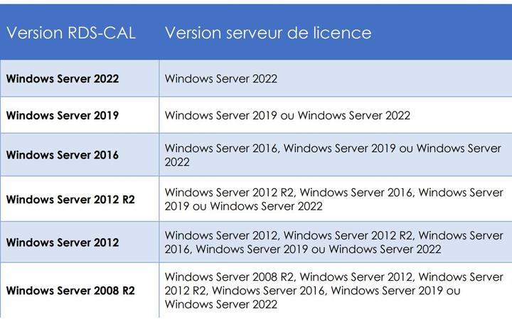 Produktbild Microsoft Windows Server 2022 Standard (1 User, unbegrenzt)