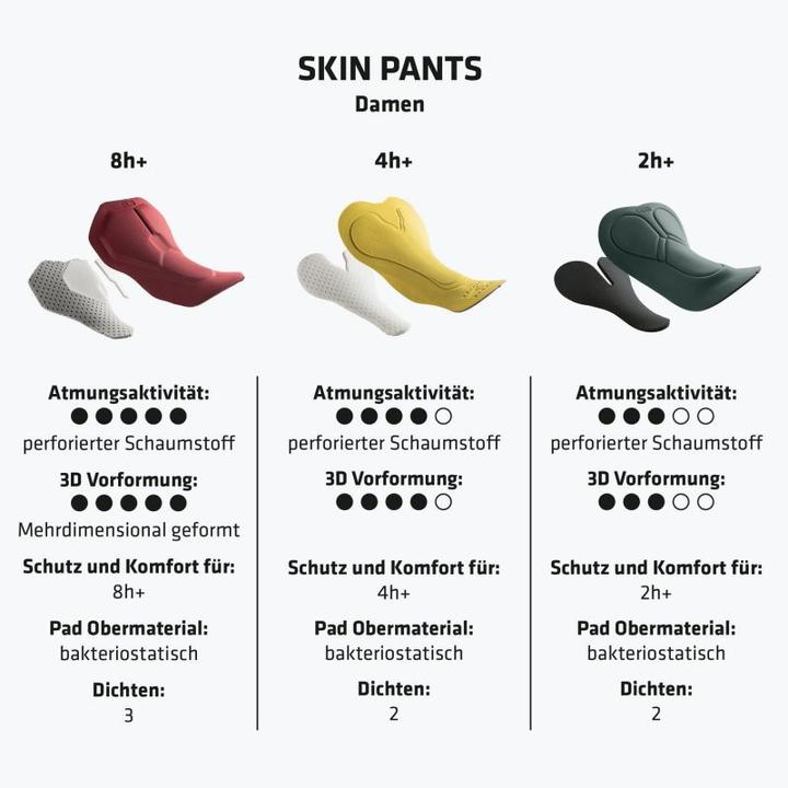 Actual product image Schöffel Skin 2h cycling shorts (34)