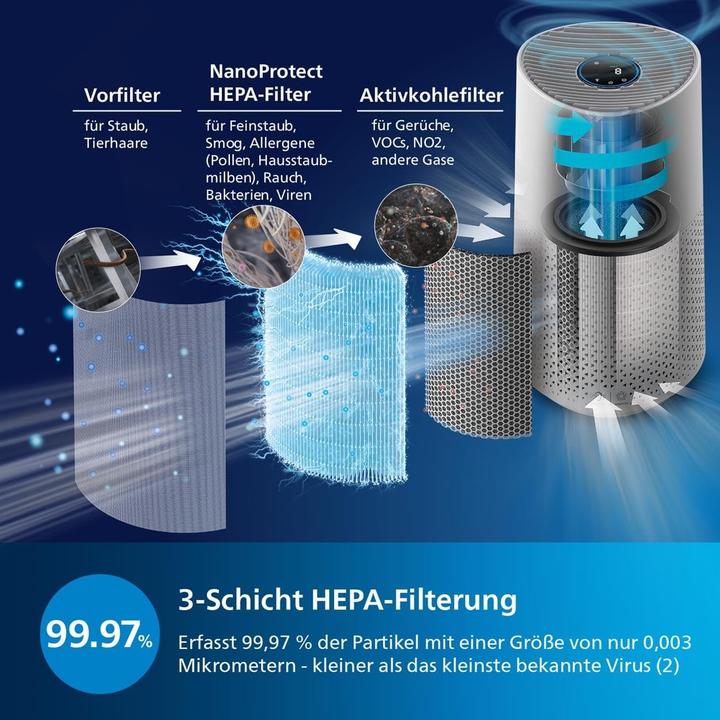 Image du produit Philips AC1711/10 (78 m²)