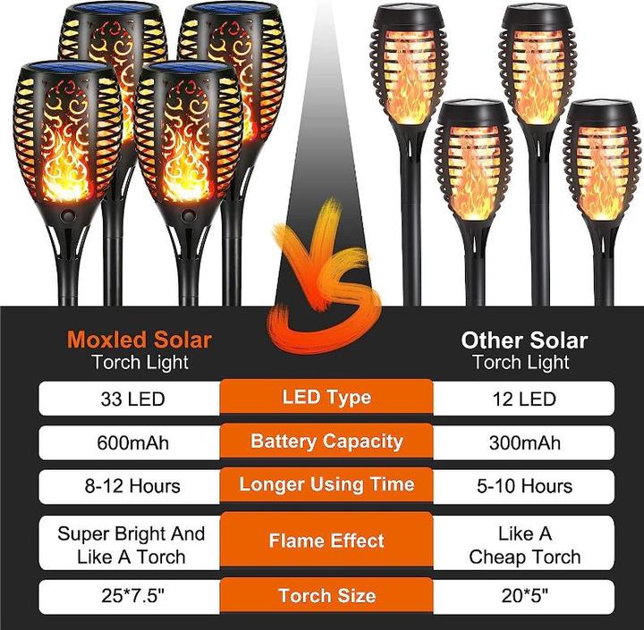 Produktbild Lumina Swiss Premium (120 lm, IP65)