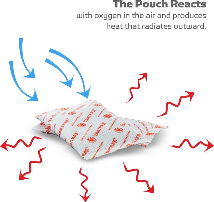 Actual product image Yaktrax Hand warmer
