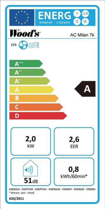 Energy Label Wood's Milan 7K (20 m², 7000 BTU/h)