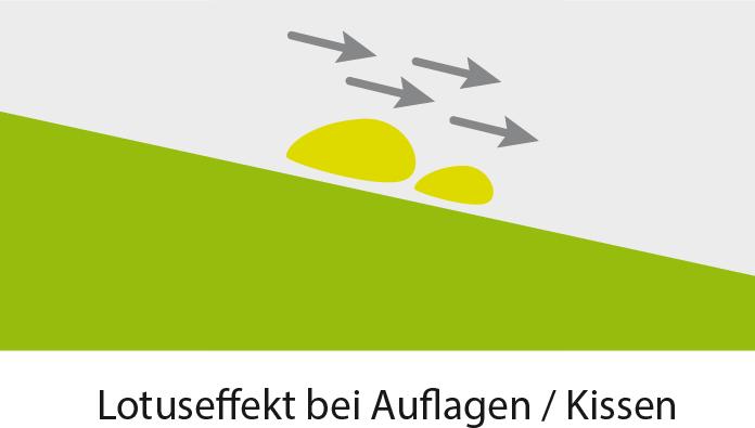 Produktbild Jet-Line Garten Lounge La Palma schwarz (Sitzecke mit Esstisch)