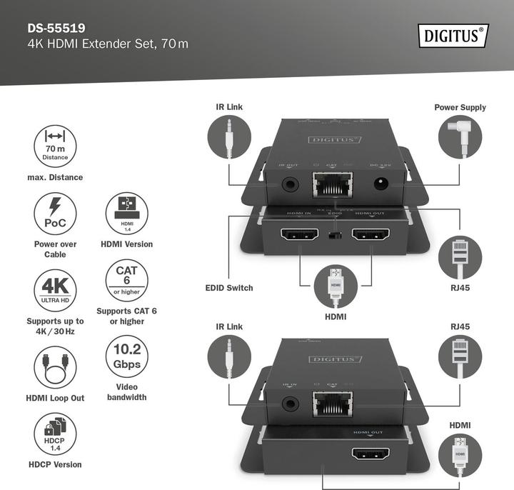 Produktbild Digitus 4K HDMI Extender Set, 70 m