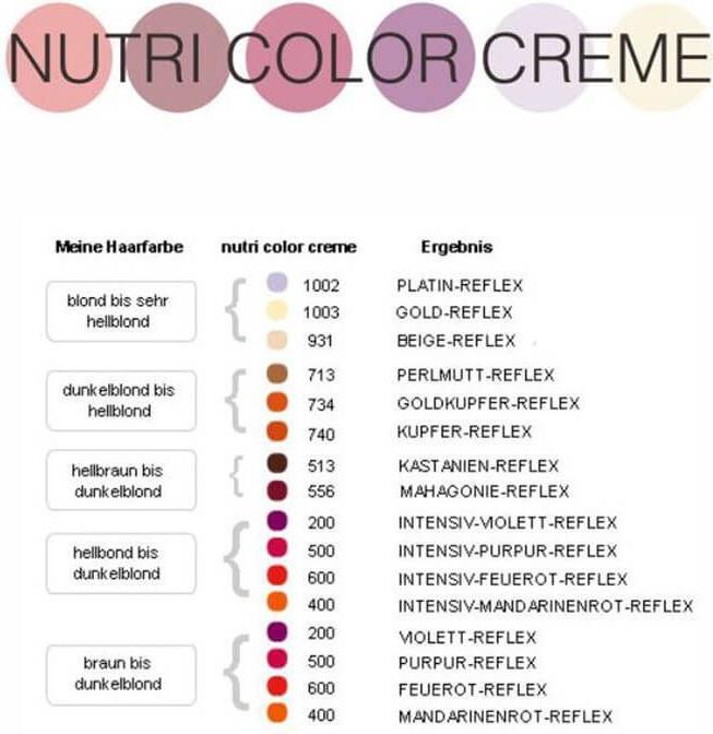 Valeurs nutritives et ingrédients Revlon Professional Crème Nutri Color - Pale Platinum 1002 (Platine clair)