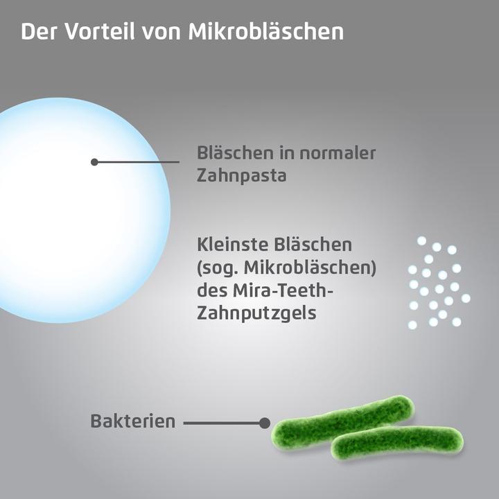 Produktbild Mira-Teeth Ultraschall-Zahnputzgel (75 ml)