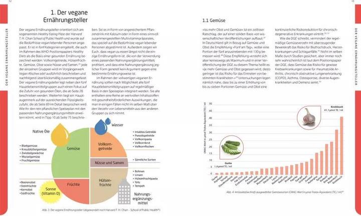 Immagine prodotto Vegan-Klischee ade! Das Kochbuch (Tedesco, Niko Rittenau, 2022)