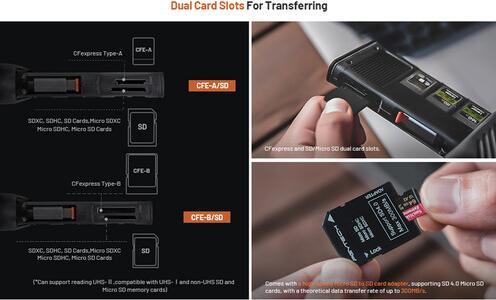 Actual product image Pgytech CreateMate Card Reader Case Type B/SD (USB 3.2 Gen 2)