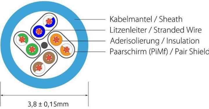 Image du produit Wirewin Câble Slim Pach : F/FTP, 7.5m, orange (U/FTP, CAT6, 7.50 m)