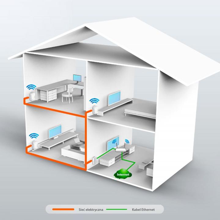 Produktbild TP-Link TL-PA4010 Kit (600 Mbit/s)
