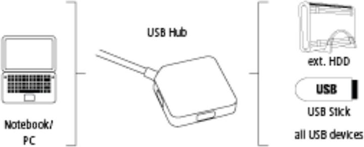 Actual product image Hama 12190 (USB-A, 4 Ports)
