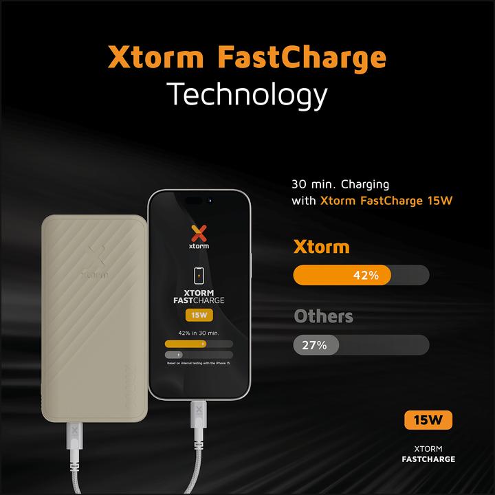 Actual product image Xtorm Go2 Series (20000 mAh, 15 W, 74 Wh)